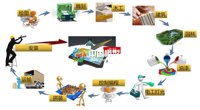 樓盤(pán)營(yíng)銷沙盤(pán)模型基礎(chǔ)知識(shí)